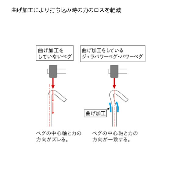 ユニフレーム ジュラパワーペグ250 6本セット 682388 アウトドア キャンプ テント タープ キャンプ用品 ジュラルミンペグ 25cm niche-express-10051479 ニッチ・エクスプレス サンプル画像3