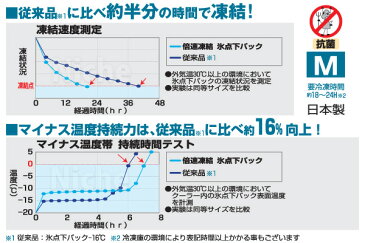 ロゴス 保冷剤 倍速凍結 氷点下パック M キャンプ クーラーボックス 倍速 氷点下 ハード 強力