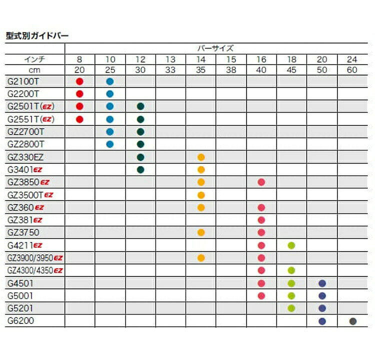 ゼノア スノープロテクタ (適用機種形式：G3711・G4211) [ 848C6674P0 ] 部品