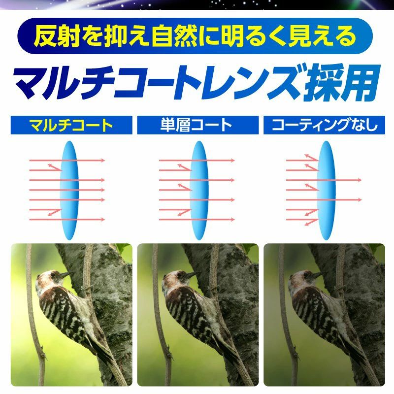 【中古】【未使用】コンパクトデジタルカメラ フラッシュ内蔵 オートフォーカス 家庭用4K HDデジタルカメラ (白)