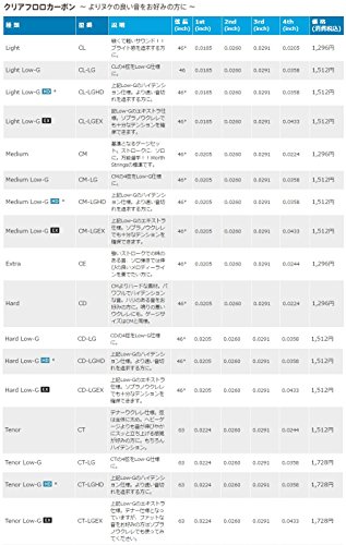 Worth BM �֥饦�� �ե��������ܥ� ���å� ���������