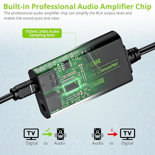 LiNKFOR 192KHz ���ǥ����� to RCA �Ѵ��� DAC �ǥ����� ���ʥ��� �����Ѵ��� �����ǥ�������ץ��å���¢ �������֥���