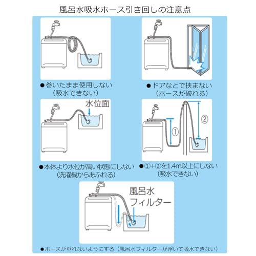 ISTORA 洗濯機部品 バスポンプフィルター 浴槽のお湯を洗濯機に給水 ポンプ用 AXW22A1-6RY0 - 3