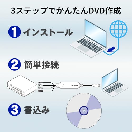 �������������ǡ��� �ӥǥ�/VHS 8mm DVD ���ӥ� �ѥ���������� �ӥǥ�����ץ��㡼 ���ʥ쥳 ���ܥ᡼���� GV-USB2/E