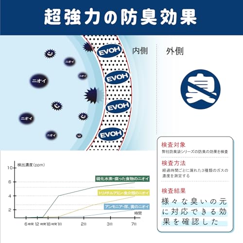 nicobeststoreのBbaoo うんちがにおわない袋 Sサイズ 300枚 22x33cm うんち袋 うんちが臭わない袋 お散歩マナー袋 厚さ0.02mm 犬トイレ｜アングル2