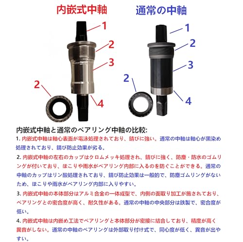 ボトムブラケットビルトイン103MM-127.5MM複数のサイズが利用可能です 103MMボトム...