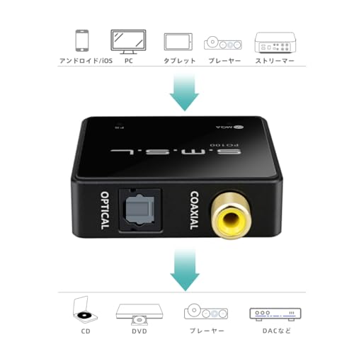 SMSL PO100 2024 XU316���å� MQA DDC da����С����������ǥ����� usb Optical/Coaxial���� ����