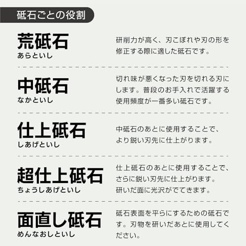 ナニワ 剛研デラックス砥石 #1000 QA-0311