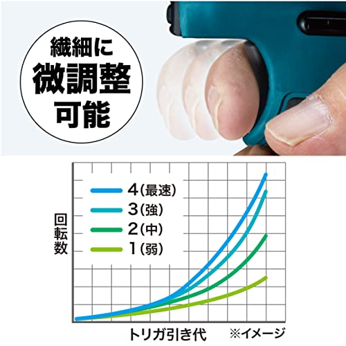 マキタ 18V インパクトドライバー TD173DZO オリーブ 本体のみ＋専用収納ケース ＊...