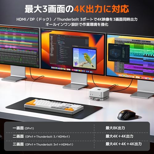 �������б�Mac Mini ��ĥ�ϥ� 10in1 Thunderbolt 3�б� 40Gbps��®�ǡ���ž����8K�����б� M.2 SSD��ĥ��