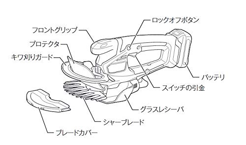 マキタ 芝生バリカン 充電式10.8V 刈込幅160mm バッテリ充電器別売 MUM600DZ