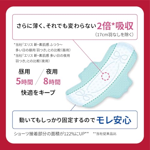 エリス コンパクトガード ケアベアデザイン 羽つき 25cm 57枚19枚×3個 特に多い昼用 ナプキン まとめ買い nicobest-10039093 nicobeststore サンプル画像3
