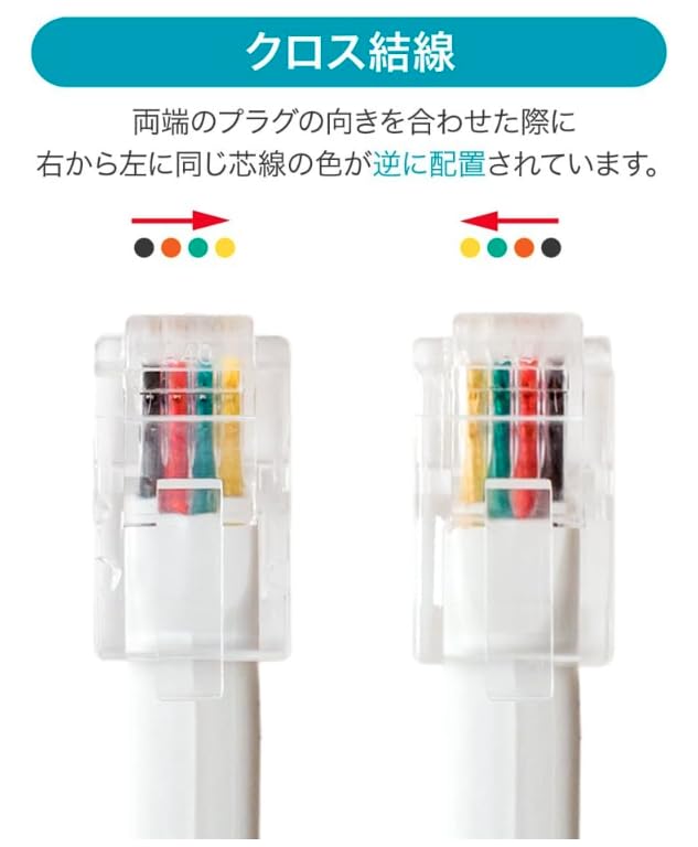 ���ô��ѥ����륳���� 0.3m ���������� �� DC-J403 / WH