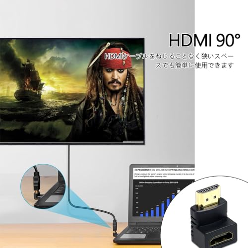 HDMI mini変換 HDMI コネクタ HDMI変換アダプタ4種類セット90° L型/HDMIメス-HDMI...