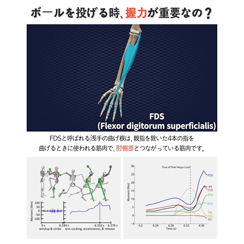 DoKDoK 4F HANDGRIP KIDS 強度選択 10~14kg ボール投げに必要な筋トレ握力の強化 トレーニング 幼少年用 2. Gr