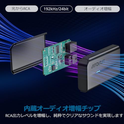 AUTOUTLET 192 kHz デジタル アナログ 音声変換器 0.7MRCA オスケーブル+1M 光ケー...