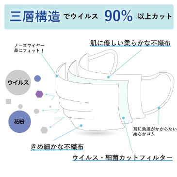 7〜10日前後より順次出荷【不織布マスク 50枚入り】3層構造 使い捨て 送料無料 サージカルマスク 大人用マスク 普通サイズ 花粉 PM2.5 立体マスク　医療・病院・介護にも（医療・病院・介護にも日本企画商品（日本製ではありません）