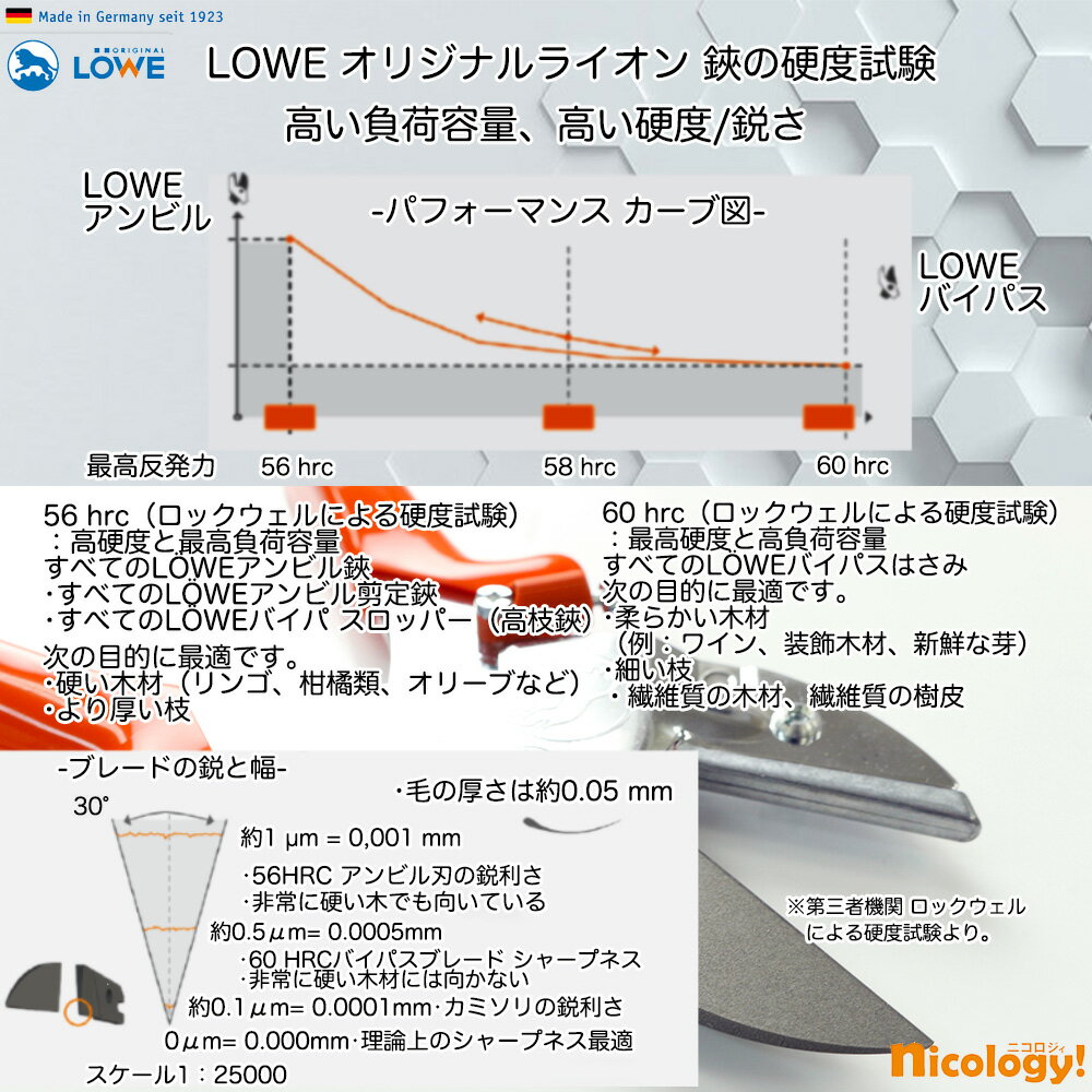 期間限定特価 Lowe 8107set 剪定鋏セット オリジナルライオンハサミ 替え刃 刃研ぎ サック Nicology 店 Digidb Io 期間限定特価 Lowe 8107set 剪定鋏セット オリジナルライオンハサミ 替え刃 刃研ぎ サック Nicology 店 Digidb Io