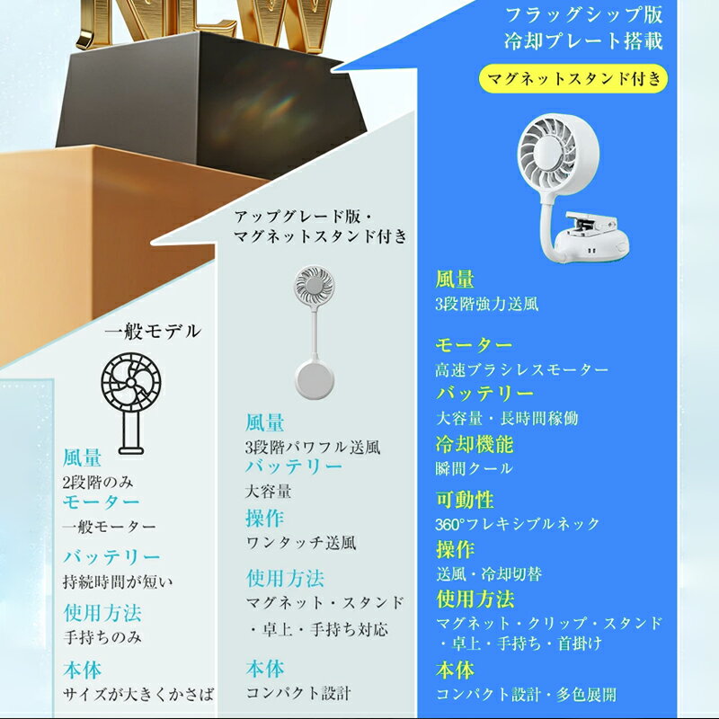【衝撃価格2,380円！1,000円OFFクーポン配布】 ハンディファン 冷却プレート付き スマホスタンド クリップファン ミニファン クリップ扇風機 卓上扇風機 充電式 日傘セット 日傘に挟むファン 扇風機 ポータブルファン 首掛け 腰掛け 扇風機 軽量 コンパクト 強風 暑さ対策