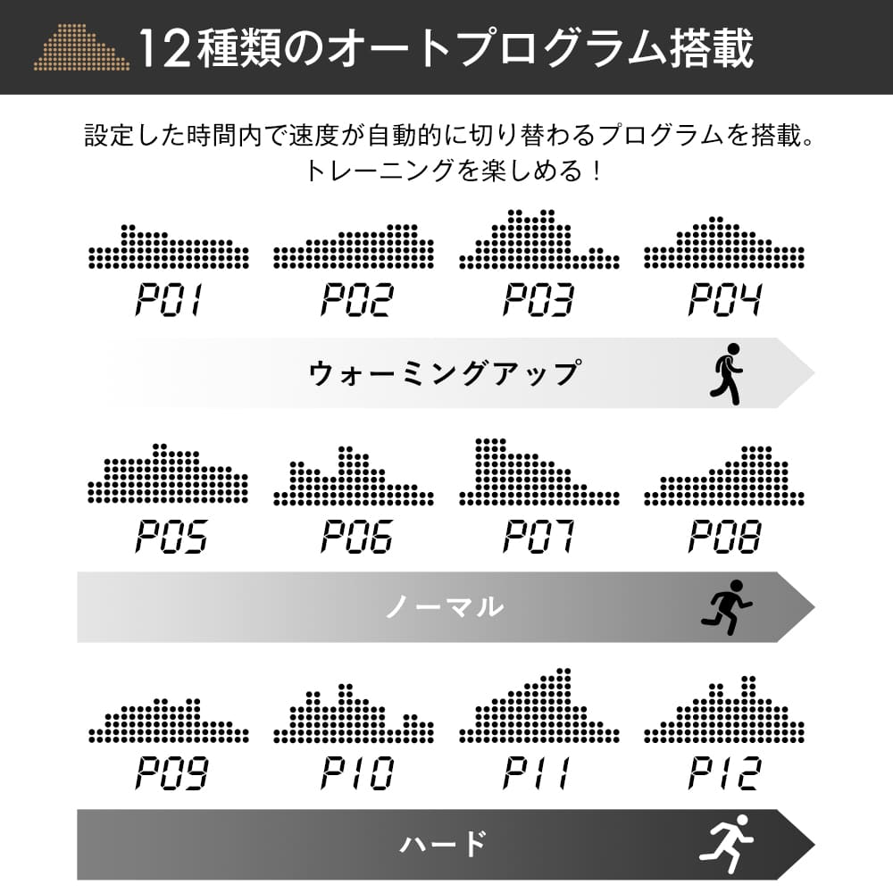 電動ランニングマシン ルームランナー MAX12km/h フィットネスマシーン 心拍数計測...