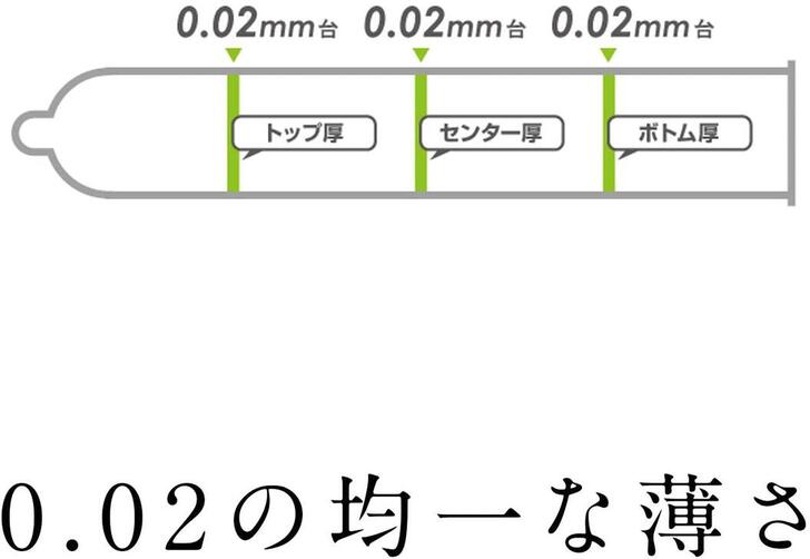 オカモトゼロツー0.02ミリリアルフィット6個入り