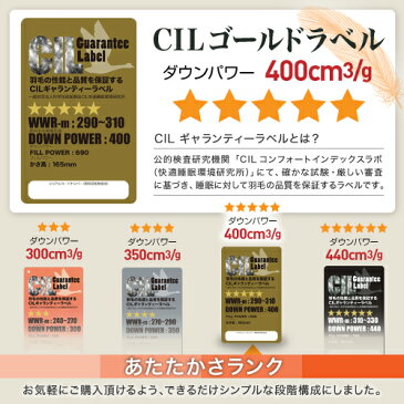 羽毛布団 キング 2枚合わせ 230×210cm【送料無料】 ハンガリアンホワイトマザーグースダウン93％ 日本製 ホワイトマザーグースダウン 掛け布団 羽毛掛布団 羽毛掛け布団 【楽ギフ_のし】