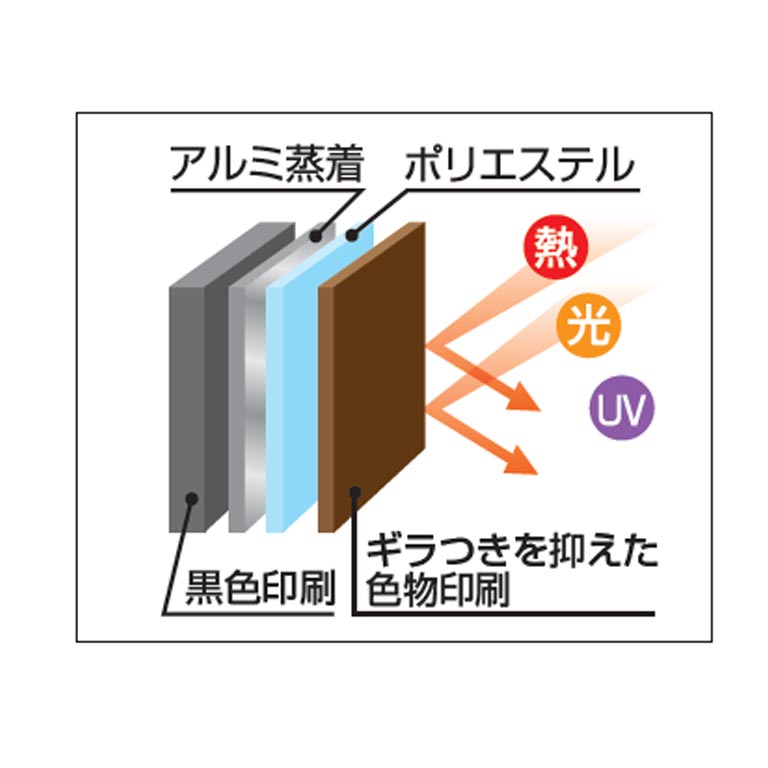 お洒落な遮熱アルミUVすだれ 2枚組 遮熱すだれ アルミすだれ UVカットすだれ 暑さ...