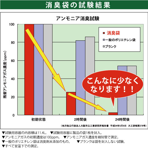 【中川製袋加工】消臭袋 おむつ 消臭 防臭 臭わない ベビー ペット 介護 お年寄り 高齢者