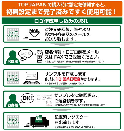 楽天市場