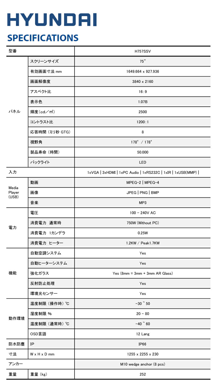 【車上渡し】(送料別途見積) 協同コム 屋外用4Kデジタルサイネージ(筐体一体モデル) 75インチ 防水・防塵IP66相当 H757SSV 本体 KYODOCOM | デジタルサイネージ 電子看板 ディスプレイ モニター サイネージ 75v 75型 液晶 看板 サイネージモニター 電子掲示板 液晶モニター |