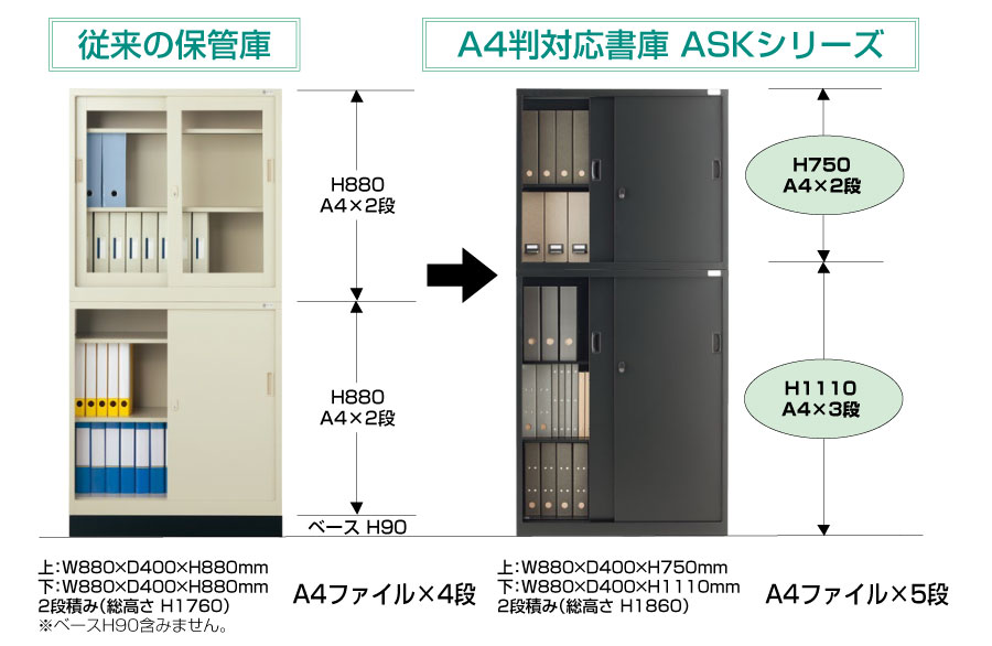 生興 3列オープン書庫用追加棚板(1枚) ASK-TT3 (79720) ASKシリーズ (重量:1kg) | セイコー SEIKO 書類 書庫 A4ファイル トップジャパン オフィス店舗用品 オフィス家具 収納家具 書類棚 整理棚 事務所 事務用品 オフィス収納 収納棚 本棚 | [3]