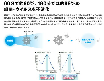 空気循環式紫外線清浄機 e-pure U015A1 | 紫外線 除菌 ウイルス除去 コロナ ウィルス対策 空気清浄 |