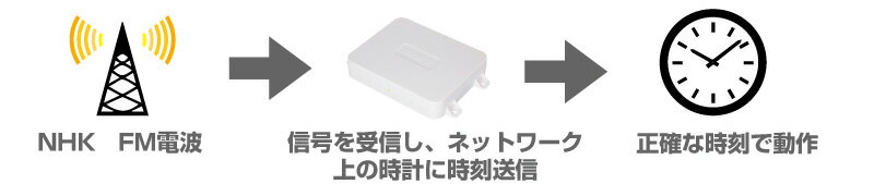 NTPクロック スターターパック PoEモデル...の紹介画像2