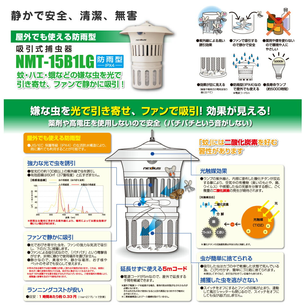 【まとめ買い】【車上渡し】スイデン NMT-15B1LG 防雨型 屋外用吸引式捕虫器（2台セット） 単相100V | nedius IPX4 虫取り機 suiden 業務用 小バエ 蠅 | 2