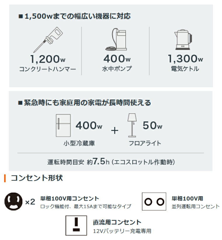 【車上渡し】ホンダ HONDA 正弦波 インバーター発電機 (定格出力1.8kVA) EU18i (重量:21.1kg) | 非常用電源 充電器 災害対策 照明 AC電源 家庭用発電機 停電 静音 蓄電池 アウトドア 非常用 バッテリー 発電機 地震 防災用品 | nihonkiki-10038301 オフィス/店舗用品トップジャパン サンプル画像2