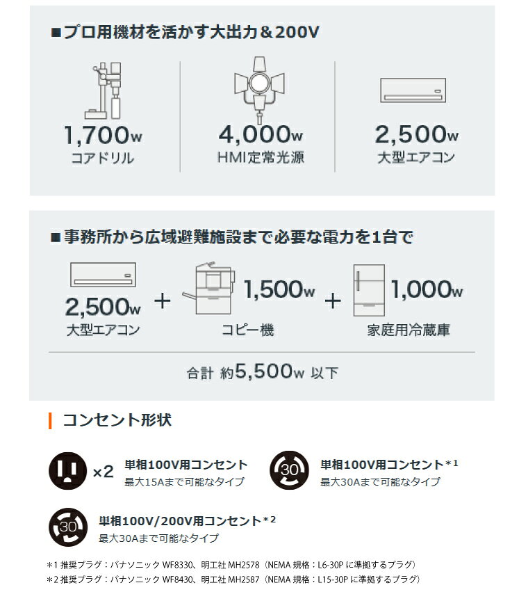 【SS期間中 P2倍】【車上渡し】ホンダ HONDA 正弦波 インバーター発電機 (定格出力5.5kVA) EU55is | 非常用電源 充電器 災害対策 照明 AC電源 家庭用発電機 停電 静音 蓄電池 アウトドア 非常用 バッテリー 発電機 地震 防災用品 | nihonkiki-10038305 オフィス/店舗用品トップジャパン サンプル画像2