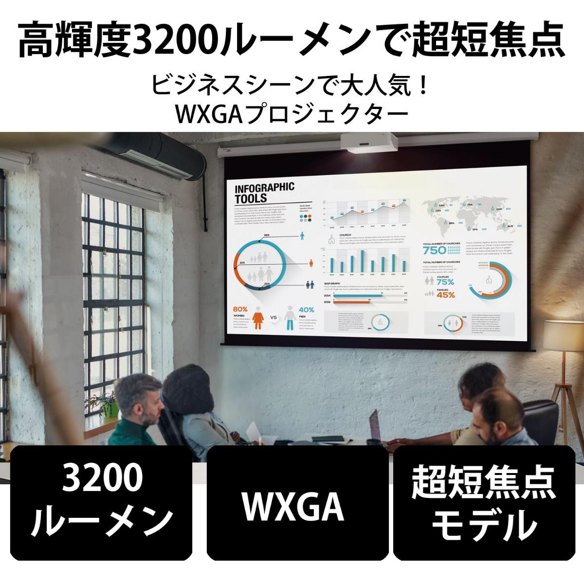 �ڸ����Ϥ���Optoma ���ץȥ� 3200�롼��� Ķû���� WXGA �졼����DLP�ץ����������� AZW430UST | �ǲ� ���ݡ��Ĵ��� ����饤�� |