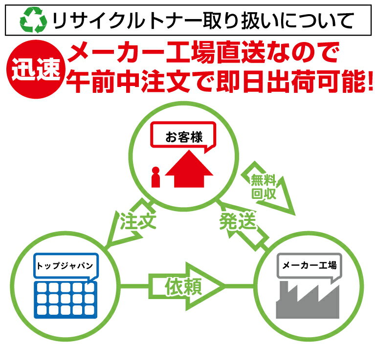 SP トナー 4500 ブラック リサイクルトナー|リコー　RICOH 送料無料|／SP4500/4510/4510SF/SP3610/3610SF 対応