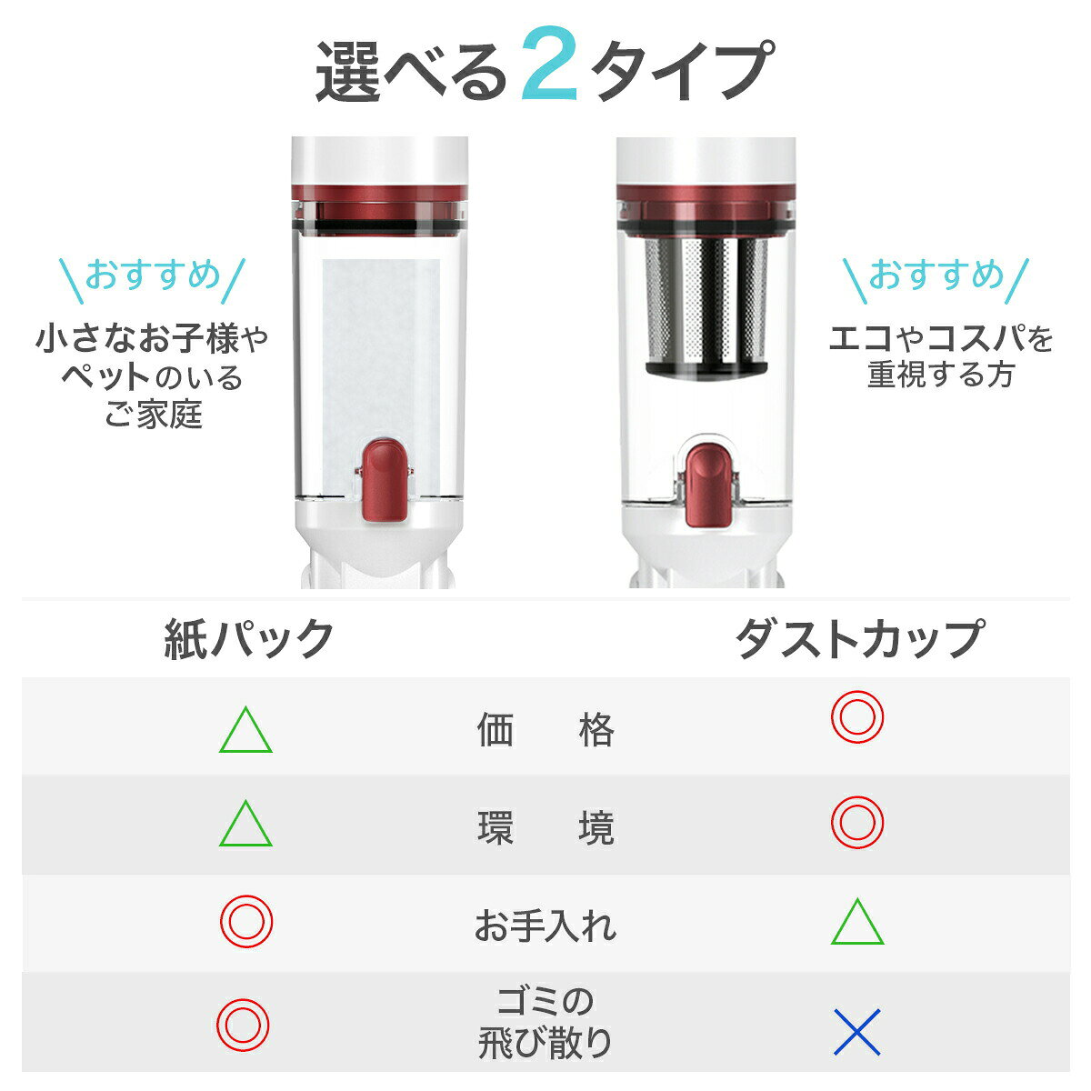 【選ぶ景品】 ソウイジャパン 掃除機 紙パック式 軽々掃除機 780g SY-120-GY SY-12...