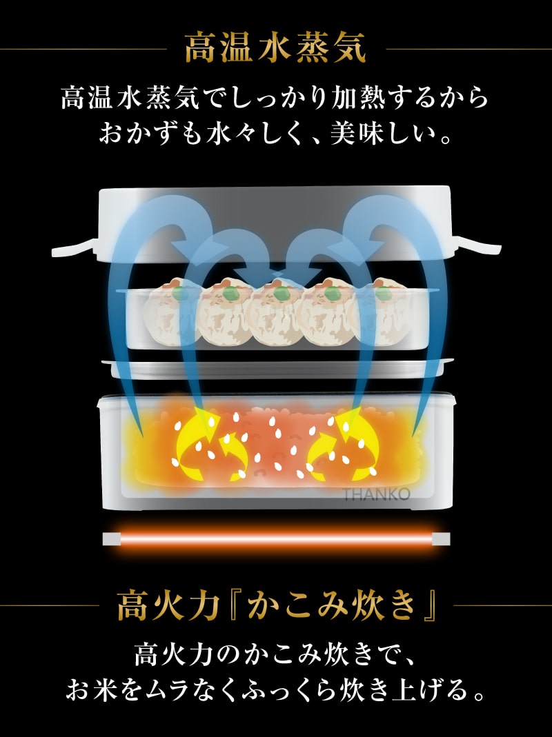 2段式超高速弁当箱炊飯器 弁当箱 炊飯 二段 お米もおかずもこれ一台 同時調理可能 おひとりさま用超高速弁当箱炊飯器 サンコー TKFCLDRC ハンディー炊飯器 お一人様用炊飯器 保温弁当箱 テレワーク 自宅 おひとりさま ご飯 会社 お弁当 ランチ お昼ご飯 3