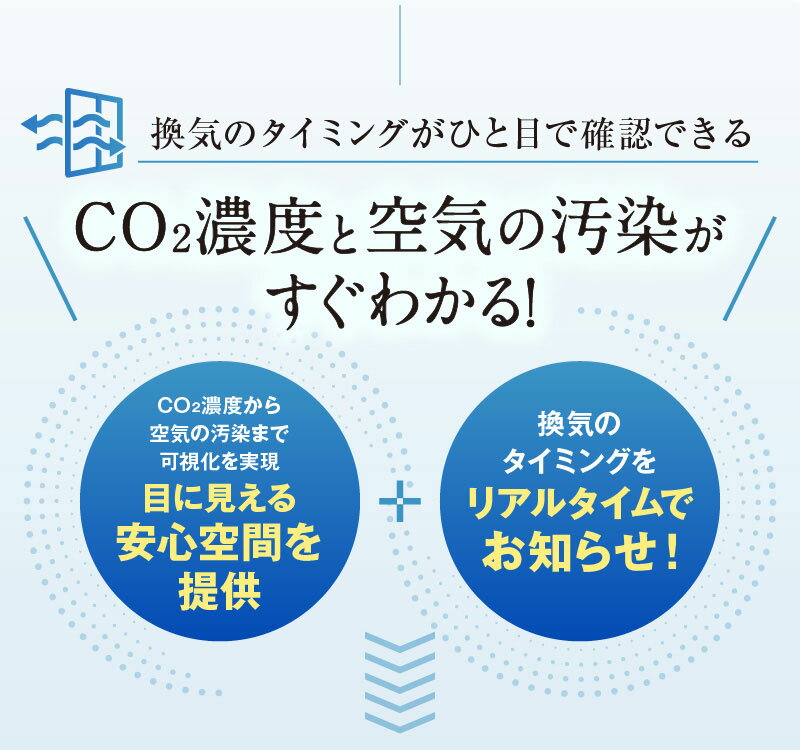 TV紹介 日本製 NDIR式 多機能CO2濃度測定器 HCOM-CNJP003 CO2濃度測定器 CO2測定器 車内モニター CO2センサー 二酸化炭素測定器 空気清浄機 横に co2濃度計 濃度測定器 温度計 湿度計 二酸化炭素濃度測定機 ホルムアルデヒド 換気モニター 室内換気モニター 二酸化炭素検知器