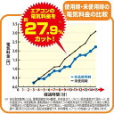 3台用 電気代27％OFF エアコン室外機用 節電器 遮熱エコパネル ワイド 110×45cm エアコン室外機カバー 節電機 節電エアコン 電気料金カット 約27.9%カット 遮熱パネル 夏 省エネパネル エアコン室外機遮熱カバー 室外機省エネパネル エアコン室外機カバー 室外機パネル 3