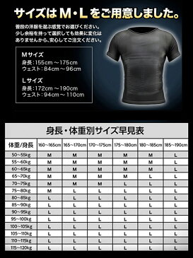 加圧Tシャツ 阿修羅圧 アシュラーツ 2枚セット ブラック 加圧シャツ 加圧インナーシャツ アシュラアツ メンズ 加圧インナー 伸縮性のあるスパンデックス繊維使用 360度全方向の加圧力