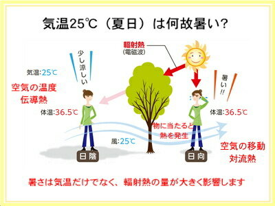 シャネボウ　ハットクーリング2　子供用　熱中症対策　暑さ対策　帽子　お出かけ