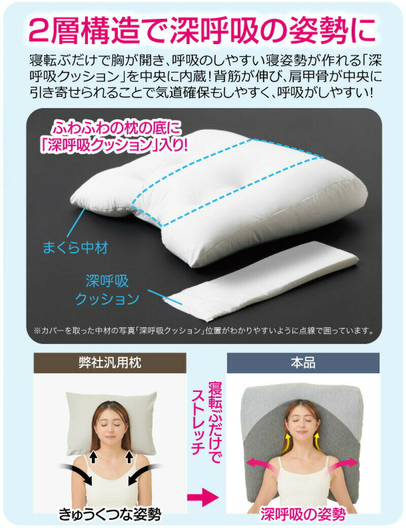 【選ぶ景品】ビッグサイズ 超熟プレミアム深層呼吸まくら 枕カバー付き 大きい枕 枕 まくら 大きい マクラ 体圧分散 頭 首 肩 負担 軽減 ピロ 超熟プレミアムマクラ クッション 横向き 仰向け 寝返り 快適 睡眠 超熟プレミアム深層呼吸枕 安眠 ピロー