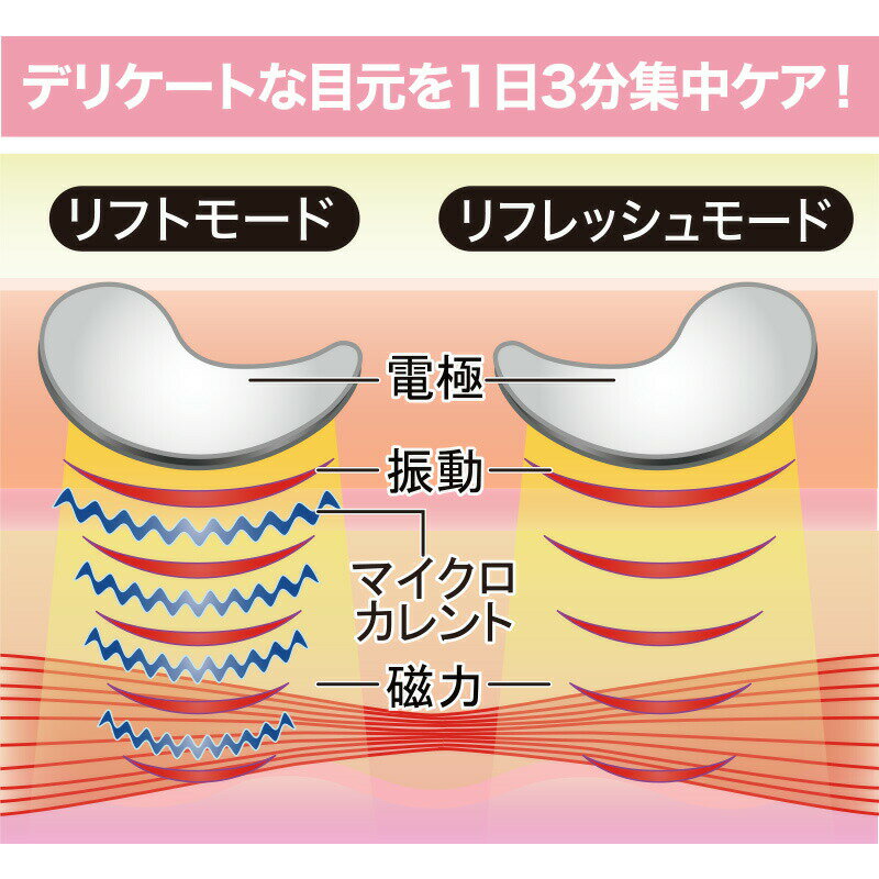 【選ぶ景品】 アイスラッククロフィートNEO 目元美容器 アイスラッククロフィートネオ 目元ケア 美顔器 アイスラッククロフィート NEO 目元 エステ 目もと クマ マイクロカレント 振動 磁力 目元 眼輪筋 ケア アイスラッククロフィート ネオ セルフケア おうちエステ オムニ 3