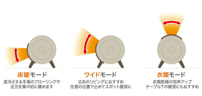 【選ぶ景品】 アピックス どこでも床暖 ADY-260R セラミックヒーター 何所でも床暖房 ファンヒーター リモコン付 1200W APIX 何処でも床暖 ワイドヒーター 電気コタツ 首振り 電気ヒーター どこでもゆかだん セラミックファンヒーター 衣類乾燥機 モード 電気こたつ