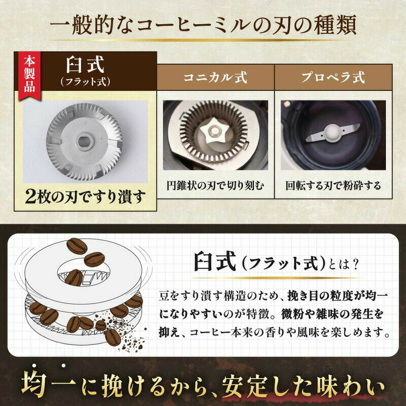 サンコー THANKO コーヒーミル 電動 臼式 豆挽き コーヒー豆 ホーミル CHML25HBK ...