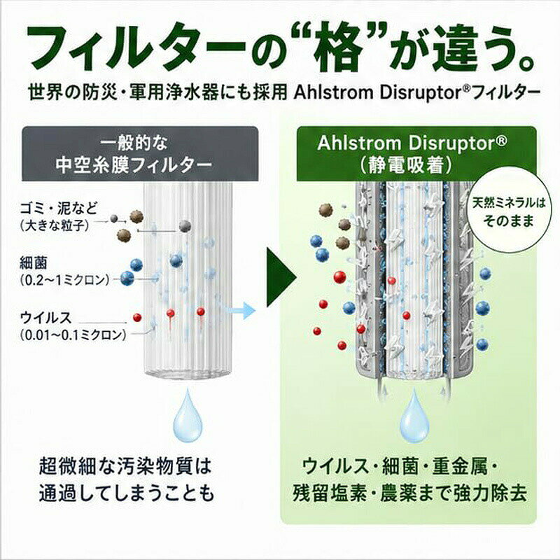 TVで話題 携帯用浄水器 + ポータブルバッテリー5200mAh 日本メーカーKEIYO 携帯電動浄水器 川の水 雨水 どこでも安心安全ウォーター AN-S152 小型浄水器 携帯浄水機 ハンディ浄水器 アウトドア ソーラーパネル スマホ充電器 LEDライト 防水 対 [11月入荷予定] nihontuuhan-10025689 日本通販 空気清浄機・日傘 サンプル画像3