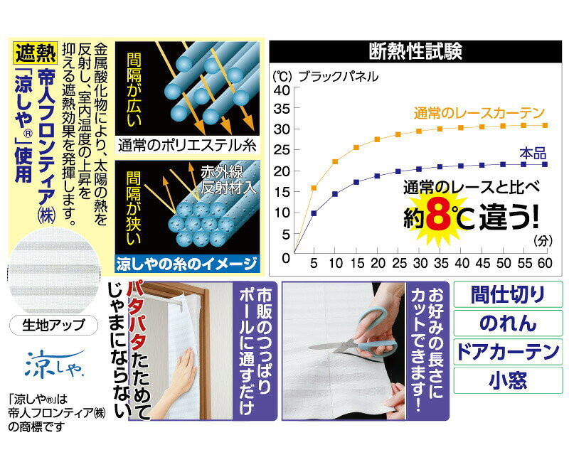 日本製 断熱サッとパタパタ目隠しカーテン 4枚組 帝人 凉しや を使用 電気代削減 e...